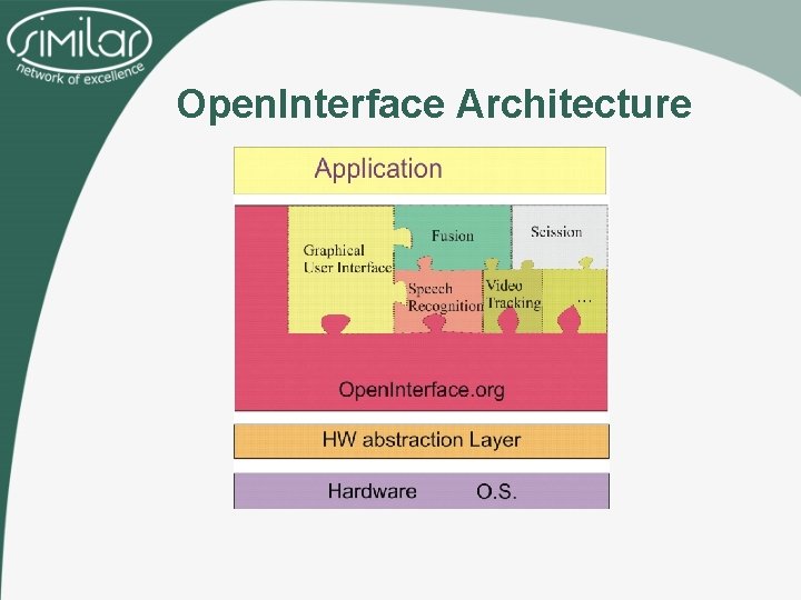 Open. Interface Architecture 