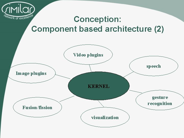 Conception: Component based architecture (2) Video plugins speech Image plugins KERNEL gesture recognition Fusion/fission