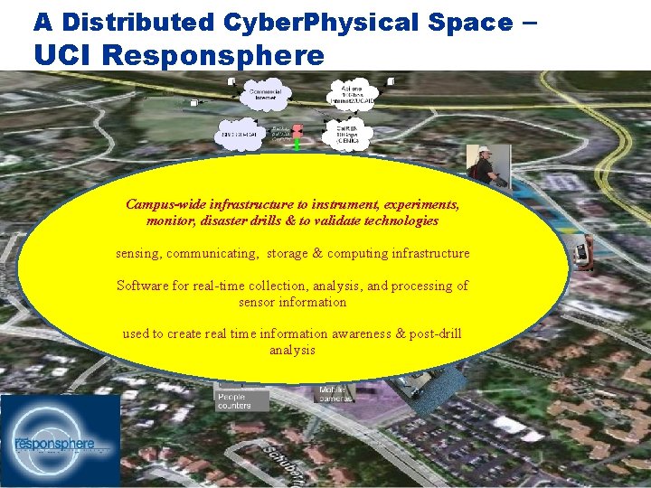 A Distributed Cyber. Physical Space – UCI Responsphere Campus-wide infrastructure to instrument, experiments, monitor,