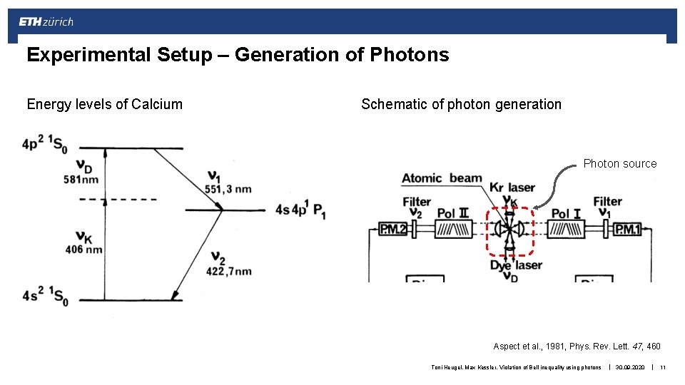 Experimental Setup – Generation of Photons Energy levels of Calcium Schematic of photon generation