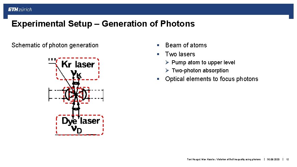 Experimental Setup – Generation of Photons Schematic of photon generation § Beam of atoms