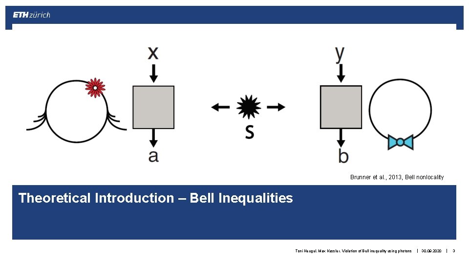 Brunner et al. , 2013, Bell nonlocality Theoretical Introduction – Bell Inequalities Toni Heugel,
