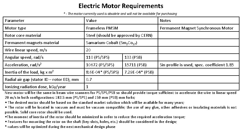 Electric Motor Requirements * - The motor currently used is obsolete and will not