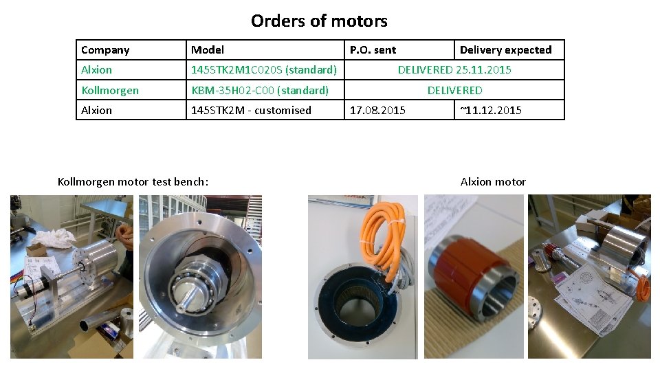 Orders of motors Company Model Alxion 145 STK 2 M 1 C 020 S