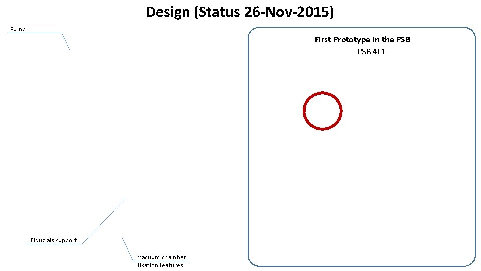 Design (Status 26 -Nov-2015) Pump First Prototype in the PSB 4 L 1 Fiducials