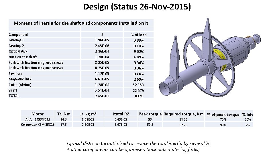 Design (Status 26 -Nov-2015) Moment of inertia for the shaft and components installed on