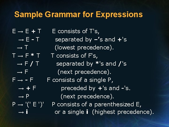 Sample Grammar for Expressions E→E+T E consists of T's, →E-T separated by –’s and