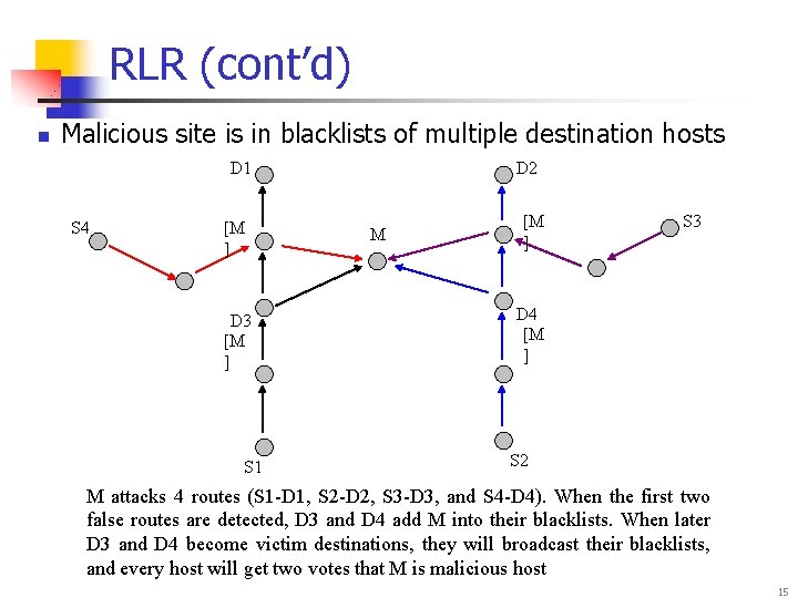 RLR (cont’d) n Malicious site is in blacklists of multiple destination hosts D 1