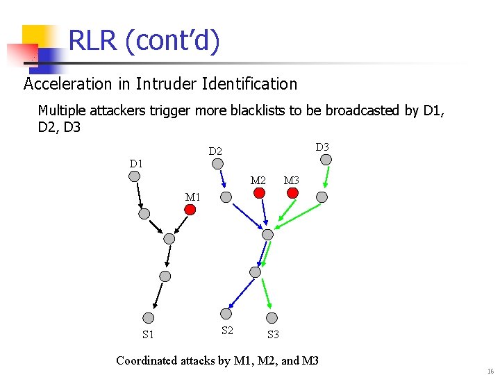 RLR (cont’d) Acceleration in Intruder Identification Multiple attackers trigger more blacklists to be broadcasted