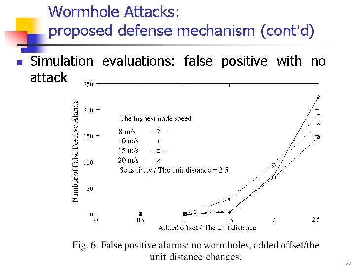 Wormhole Attacks: proposed defense mechanism (cont’d) n Simulation evaluations: false positive with no attack