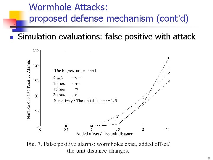 Wormhole Attacks: proposed defense mechanism (cont’d) n Simulation evaluations: false positive with attack 28