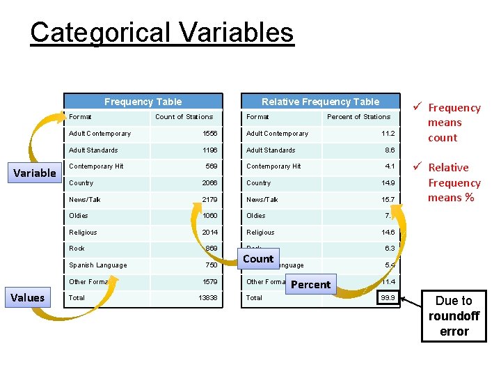 Categorical Variables Frequency Table Format Variable Count of Stations Format Percent of Stations Adult