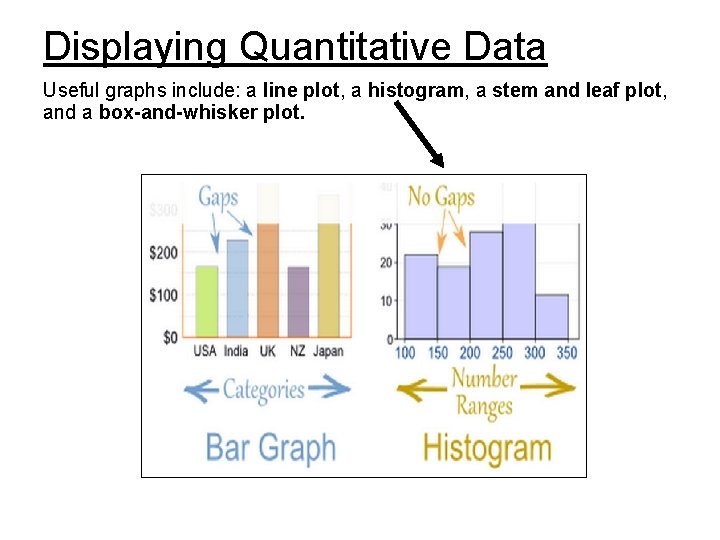 Displaying Quantitative Data Useful graphs include: a line plot, a histogram, a stem and