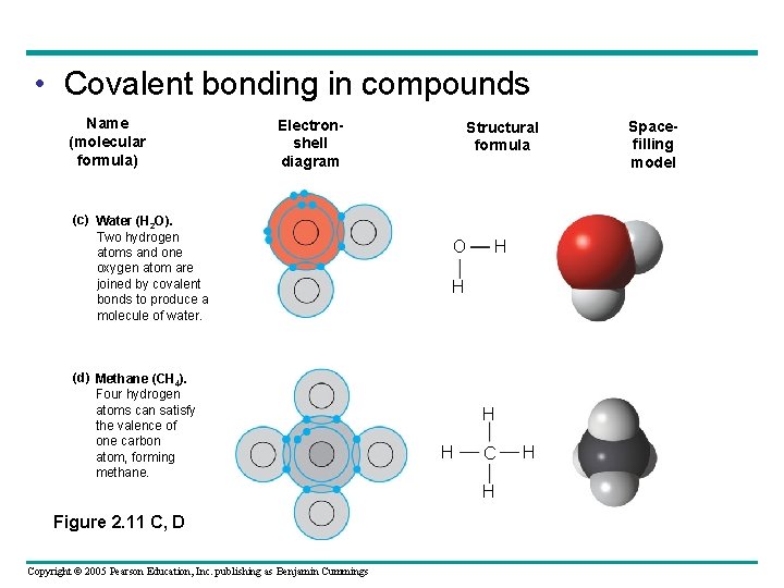  • Covalent bonding in compounds Name (molecular formula) Electronshell diagram (c) Water (H