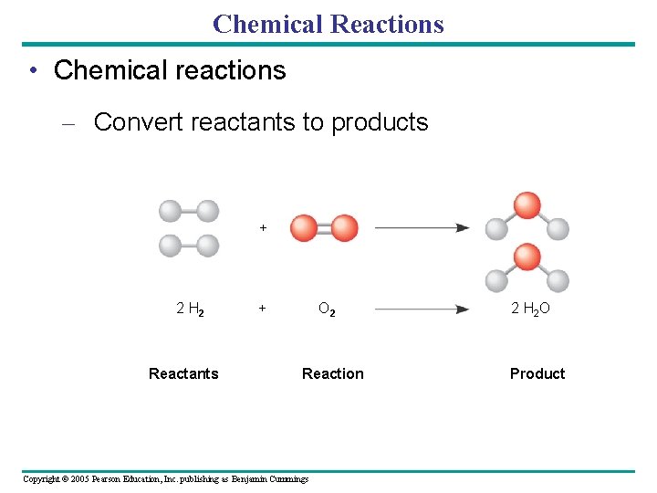 Chemical Reactions • Chemical reactions – Convert reactants to products + 2 H 2