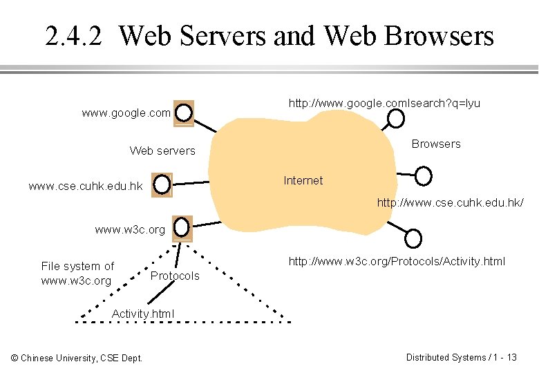 2. 4. 2 Web Servers and Web Browsers www. google. com http: //www. google.