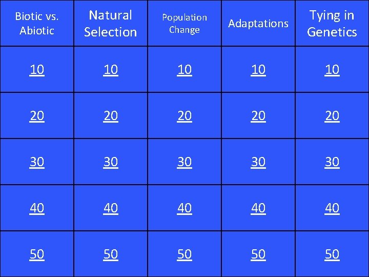 Biotic vs. Abiotic Natural Selection Population Change Adaptations Tying in Genetics 10 10 10