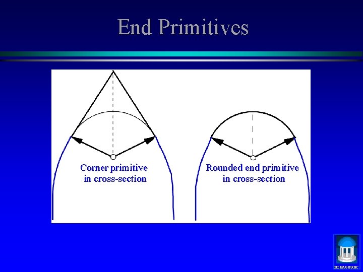 End Primitives Corner primitive in cross-section Rounded end primitive in cross-section MIDAG@UNC 