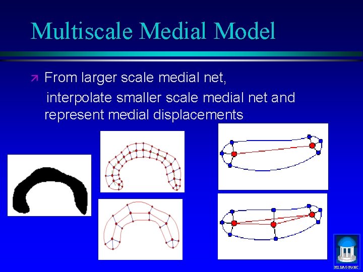 Multiscale Medial Model ä From larger scale medial net, interpolate smaller scale medial net