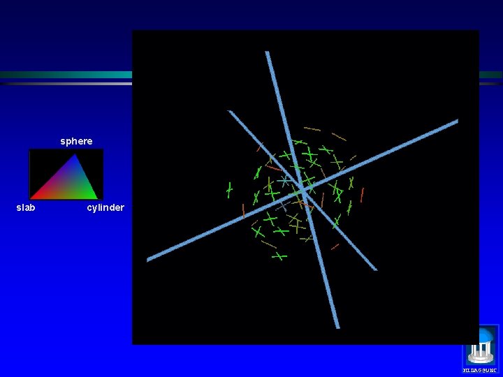 sphere slab cylinder MIDAG@UNC 