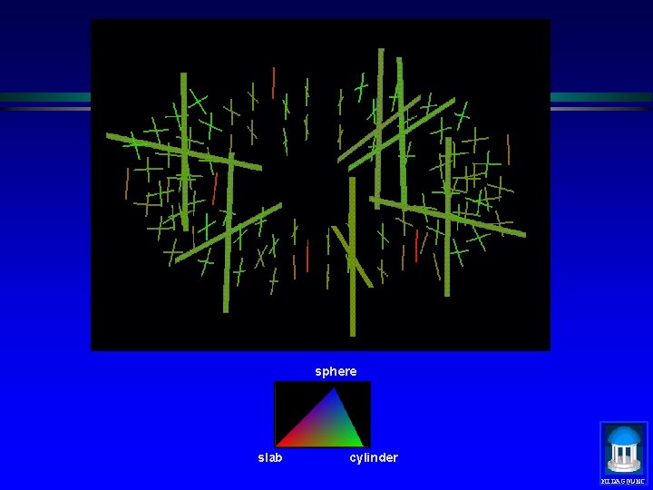 sphere slab cylinder MIDAG@UNC 