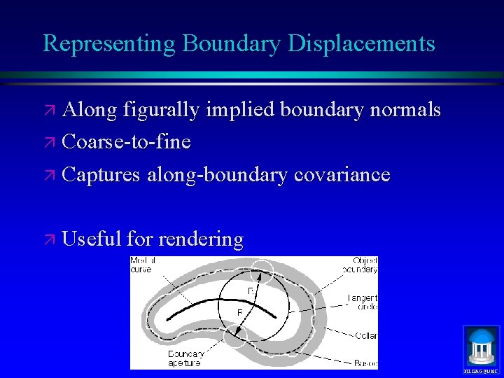 Representing Boundary Displacements ä Along figurally implied boundary normals ä Coarse-to-fine ä Captures along-boundary