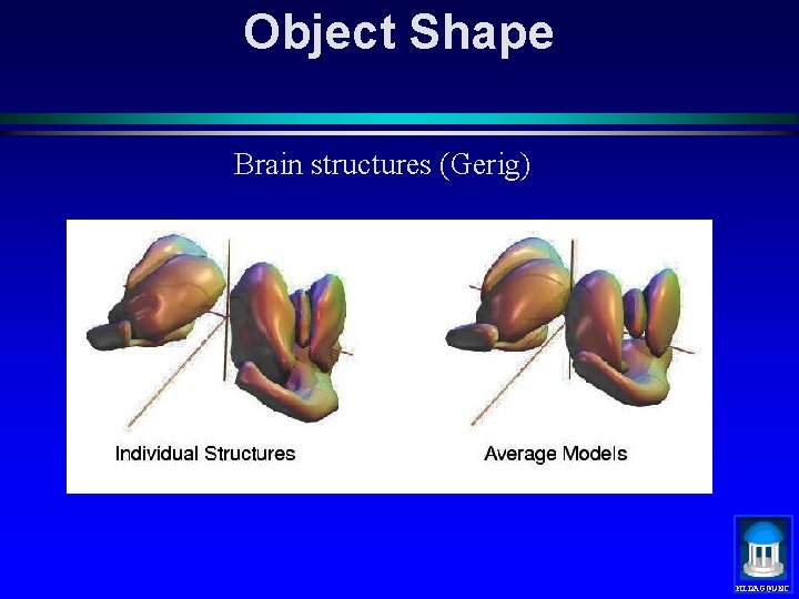 Object Shape Brain structures (Gerig) MIDAG@UNC 