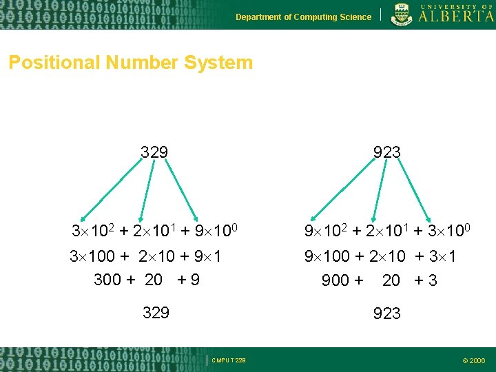 Department of Computing Science Positional Number System 329 923 3 102 + 2 101