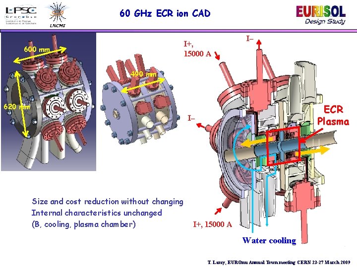 60 GHz ECR ion CAD I+, 15000 A 600 mm I– 490 mm 620