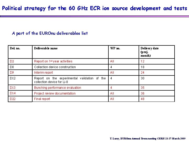 Political strategy for the 60 GHz ECR ion source development and tests A part