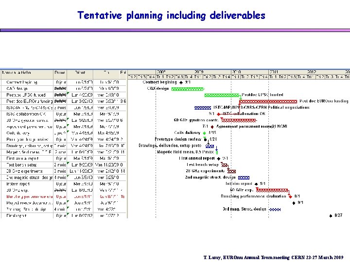 Tentative planning including deliverables T. Lamy, EUROnu Annual Town meeting CERN 23 -27 March