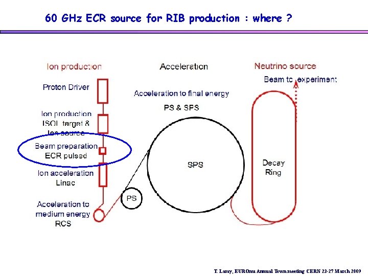 60 GHz ECR source for RIB production : where ? T. Lamy, EUROnu Annual