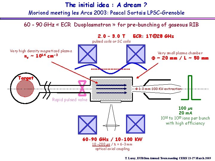 The initial idea : A dream ? Moriond meeting les Arcs 2003: Pascal Sortais