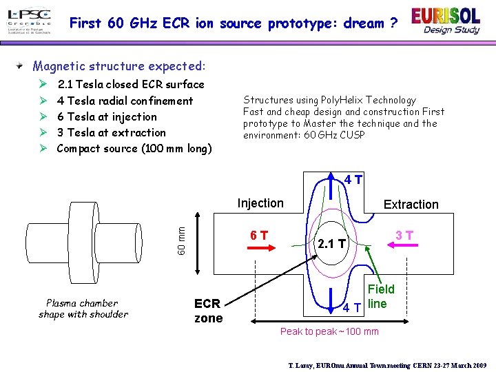 First 60 GHz ECR ion source prototype: dream ? Magnetic structure expected: Ø 2.