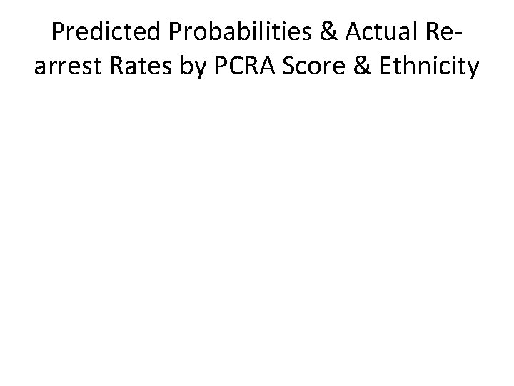 Predicted Probabilities & Actual Rearrest Rates by PCRA Score & Ethnicity 