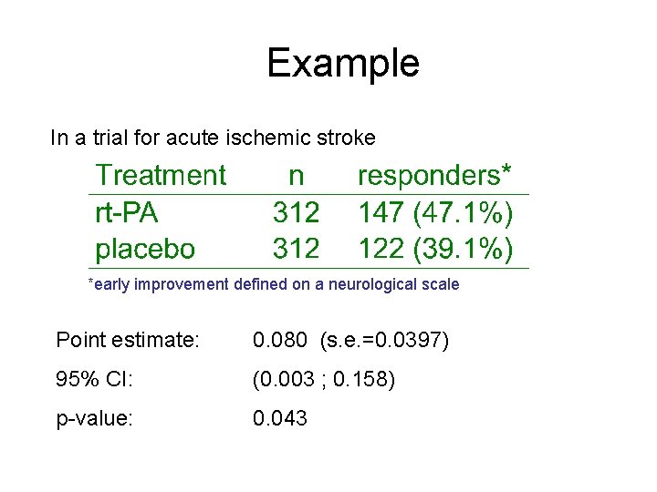 Example In a trial for acute ischemic stroke *early improvement defined on a neurological