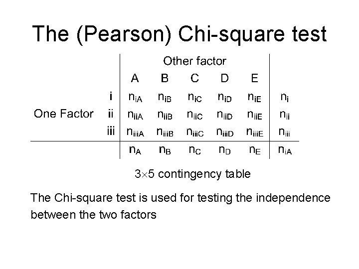 The (Pearson) Chi-square test 3 5 contingency table The Chi-square test is used for