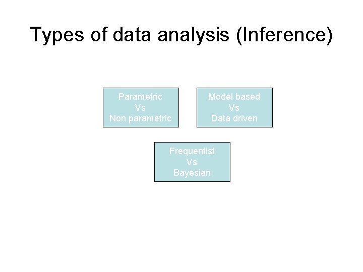 Types of data analysis (Inference) Parametric Vs Non parametric Model based Vs Data driven