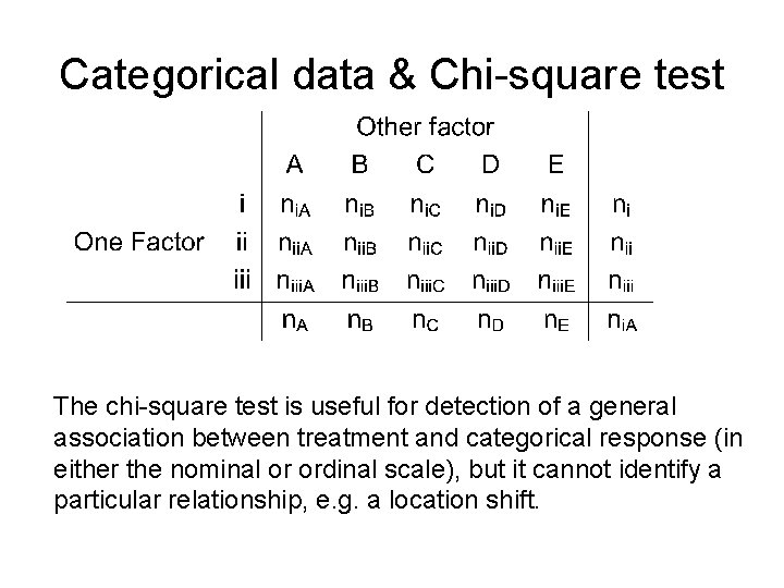 Categorical data & Chi-square test The chi-square test is useful for detection of a