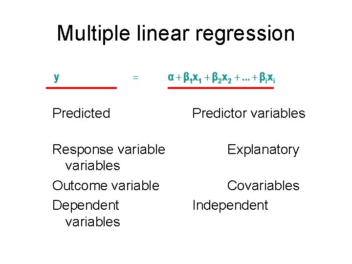 Multiple linear regression Predicted Response variables Outcome variable Dependent variables Predictor variables Explanatory Covariables