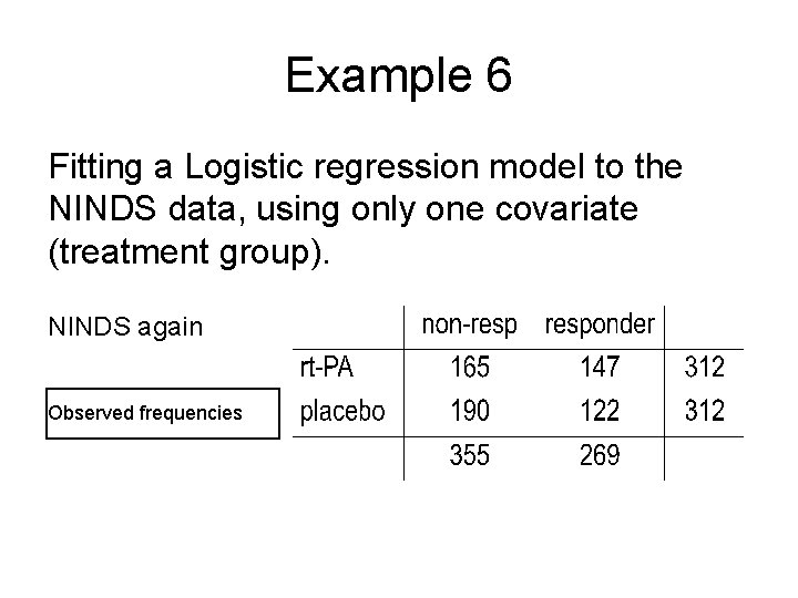 Example 6 Fitting a Logistic regression model to the NINDS data, using only one