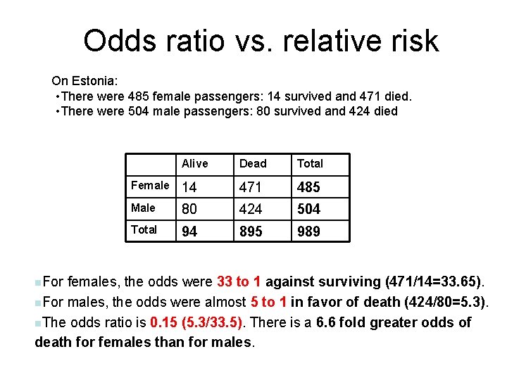 Odds ratio vs. relative risk On Estonia: • There were 485 female passengers: 14