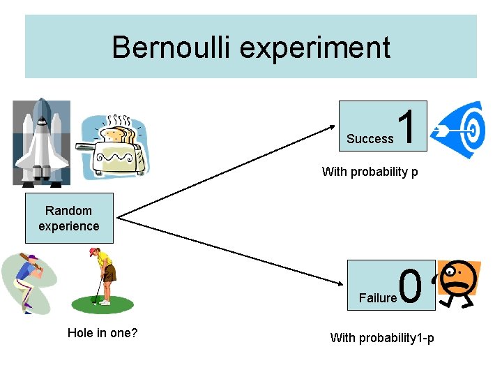 Bernoulli experiment Success 1 With probability p Random experience Failure Hole in one? 0
