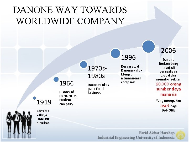 DANONE WAY TOWARDS WORLDWIDE COMPANY 1996 1966 1919 Pertama kalinya DANONE didirikan History of