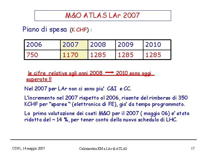 M&O ATLAS LAr 2007 Piano di spesa (K CHF) : 2006 2007 2008 2009