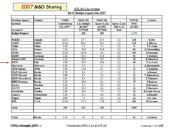 2007 M&O Sharing CSN 1, 14 maggio 2007 Calorimetria EM a LAr di ATLAS