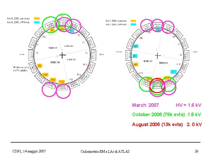 March 2007 HV = 1. 6 k. V October 2006 (78 k evts) 1.