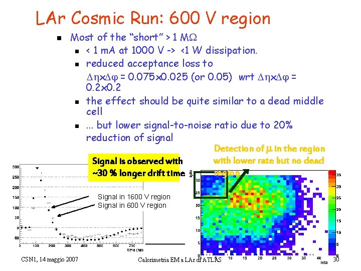 LAr Cosmic Run: 600 V region n Most of the “short” > 1 M