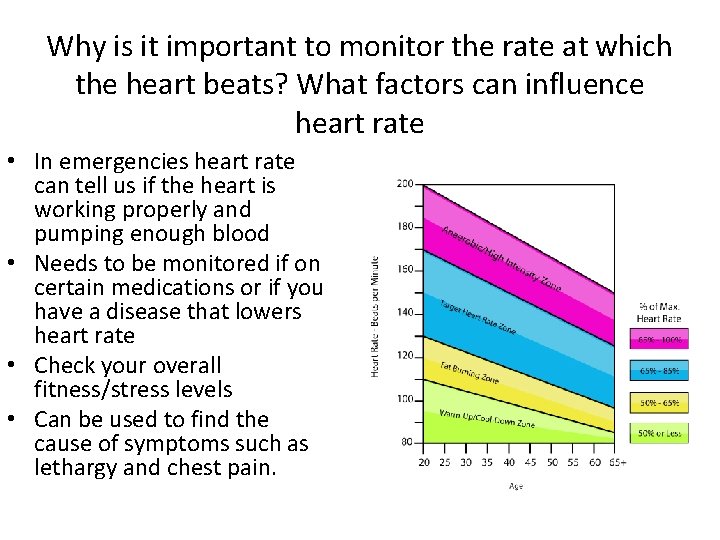 Why is it important to monitor the rate at which the heart beats? What