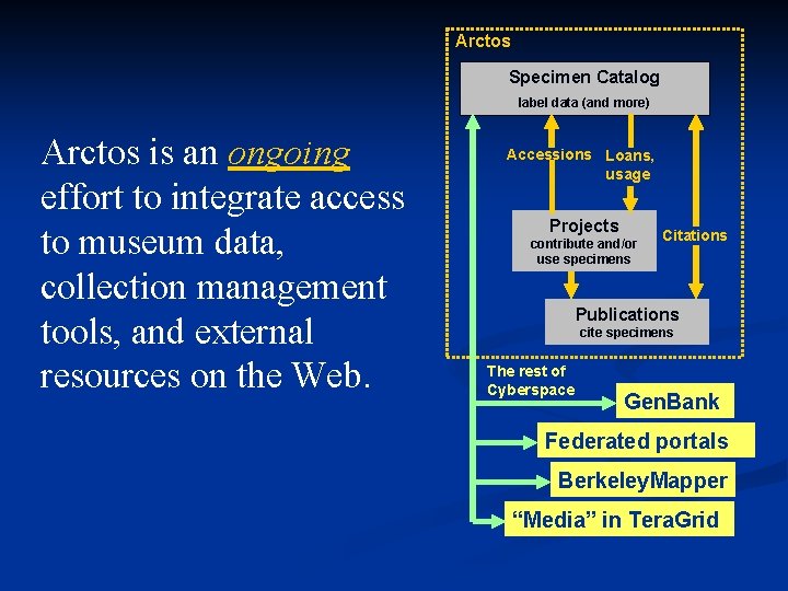 Arctos Specimen Catalog label data (and more) Arctos is an ongoing effort to integrate